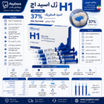 خرید ژل اسید اچ نیک درمان