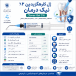خرید بهترین ژل کلرهگزیدین از پی دنت